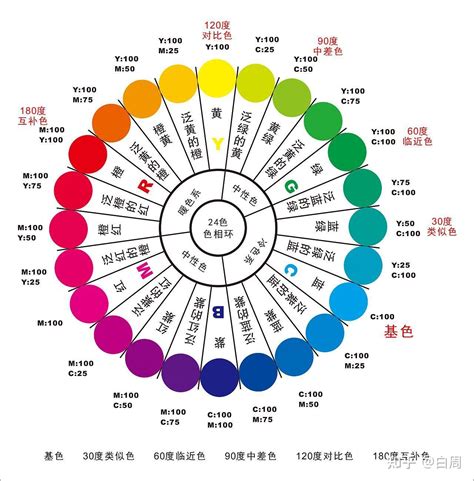 中間色有哪些|颜色列表